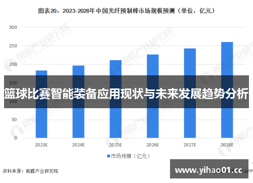 篮球比赛智能装备应用现状与未来发展趋势分析