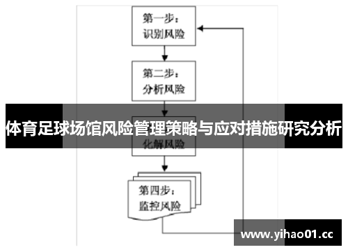 体育足球场馆风险管理策略与应对措施研究分析