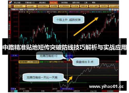 中路精准贴地短传突破防线技巧解析与实战应用