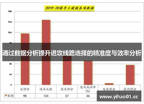 通过数据分析提升进攻线路选择的精准度与效率分析