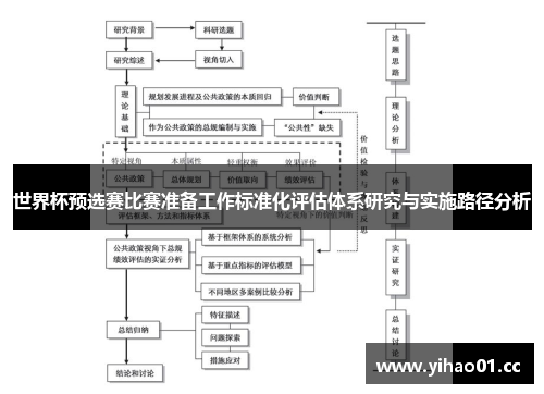 世界杯预选赛比赛准备工作标准化评估体系研究与实施路径分析