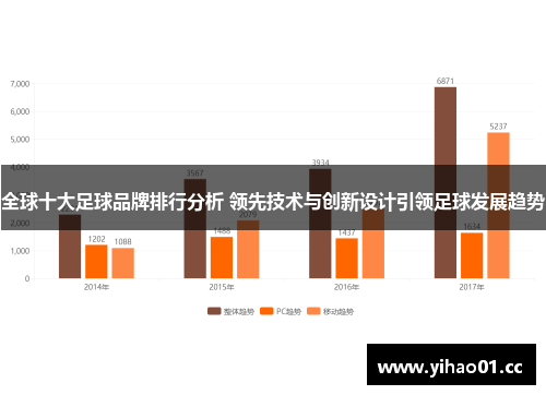 全球十大足球品牌排行分析 领先技术与创新设计引领足球发展趋势