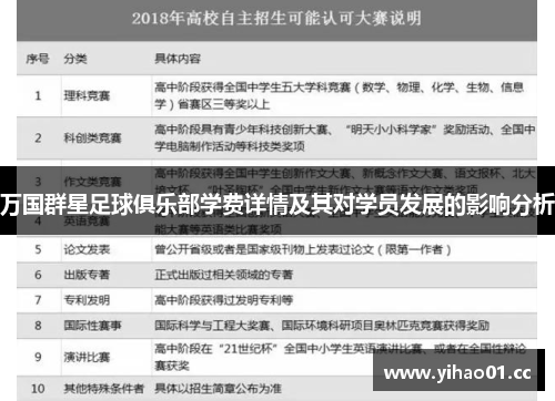 万国群星足球俱乐部学费详情及其对学员发展的影响分析