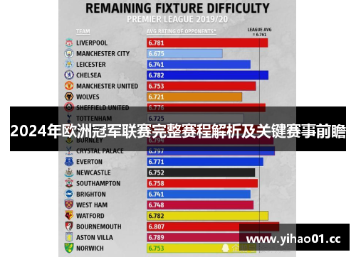 2024年欧洲冠军联赛完整赛程解析及关键赛事前瞻
