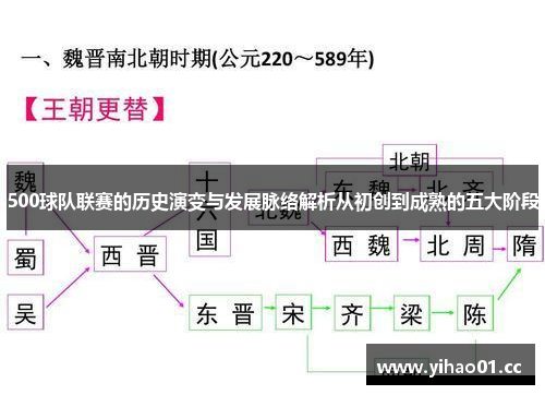 500球队联赛的历史演变与发展脉络解析从初创到成熟的五大阶段