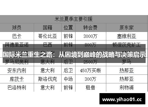 国际米兰重生之路:从困境到巅峰的战略与决策启示 国际米兰重生之路:从困境到巅峰的战略与决策启示