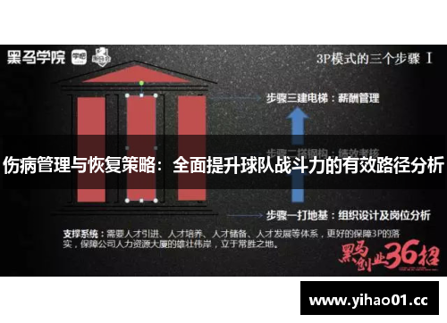 伤病管理与恢复策略：全面提升球队战斗力的有效路径分析