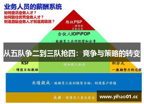 从五队争二到三队抢四：竞争与策略的转变