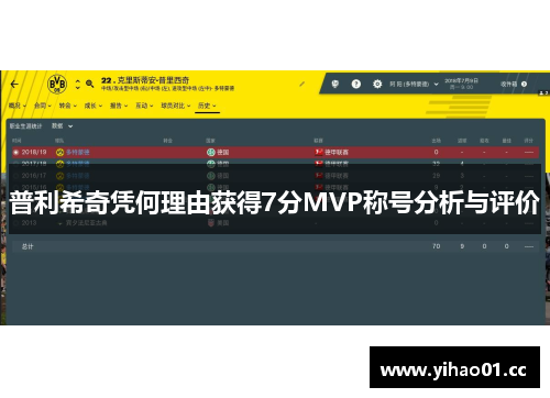 普利希奇凭何理由获得7分MVP称号分析与评价 普利希奇凭何理由获得7分MVP称号分析与评价