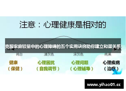 克服家庭较量中的心理障碍的五个实用诀窍助你建立和谐关系