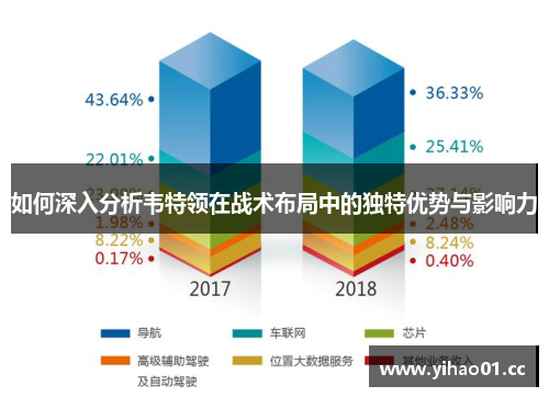如何深入分析韦特领在战术布局中的独特优势与影响力
