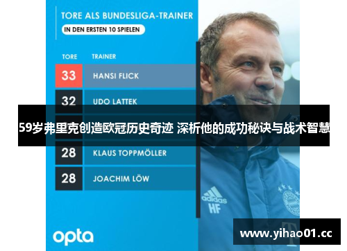 59岁弗里克创造欧冠历史奇迹 深析他的成功秘诀与战术智慧 59岁弗里克创造欧冠历史奇迹 深析他的成功秘诀与战术智慧