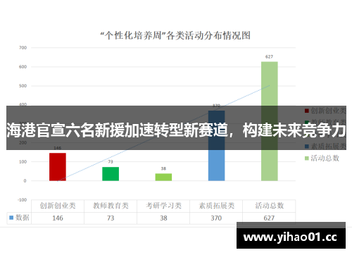 海港官宣六名新援加速转型新赛道,构建未来竞争力 海港官宣六名新援加速转型新赛道,构建未来竞争力