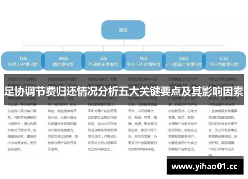 足协调节费归还情况分析五大关键要点及其影响因素 足协调节费归还情况分析五大关键要点及其影响因素