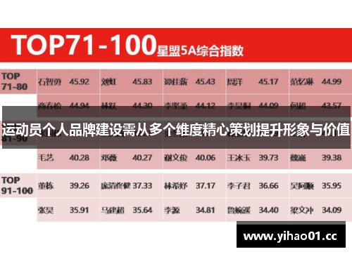 运动员个人品牌建设需从多个维度精心策划提升形象与价值 运动员个人品牌建设需从多个维度精心策划提升形象与价值