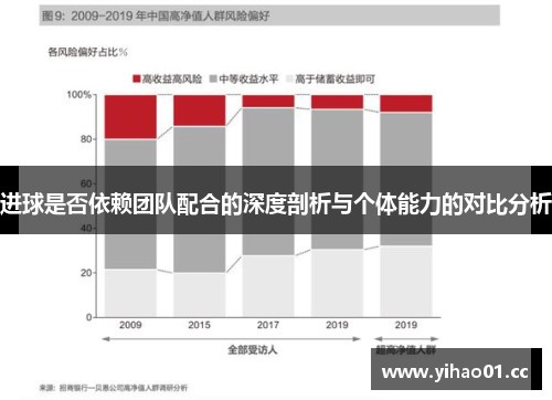 进球是否依赖团队配合的深度剖析与个体能力的对比分析 进球是否依赖团队配合的深度剖析与个体能力的对比分析