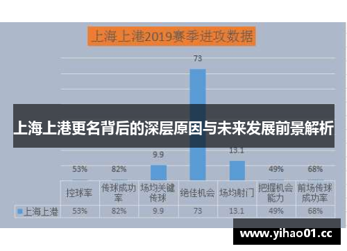 上海上港更名背后的深层原因与未来发展前景解析 上海上港更名背后的深层原因与未来发展前景解析