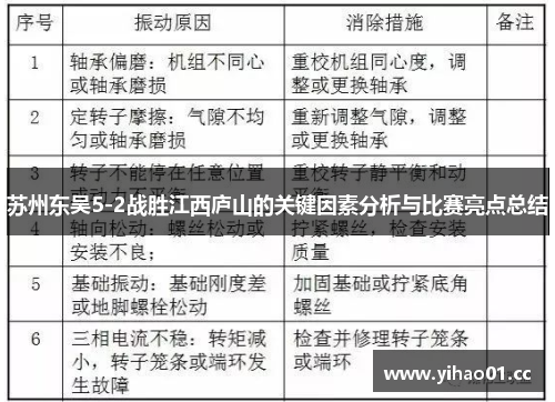 苏州东吴5-2战胜江西庐山的关键因素分析与比赛亮点总结 苏州东吴5-2战胜江西庐山的关键因素分析与比赛亮点总结
