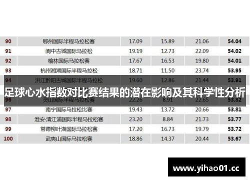 足球心水指数对比赛结果的潜在影响及其科学性分析