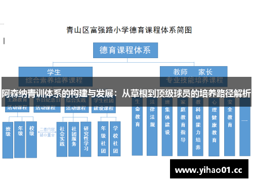 阿森纳青训体系的构建与发展:从草根到顶级球员的培养路径解析 阿森纳青训体系的构建与发展:从草根到顶级球员的培养路径解析