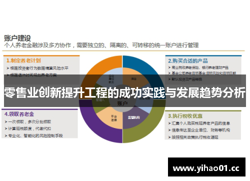 零售业创新提升工程的成功实践与发展趋势分析 零售业创新提升工程的成功实践与发展趋势分析