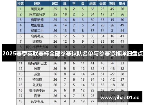 2025赛季英联赛杯全部参赛球队名单与参赛资格详细盘点